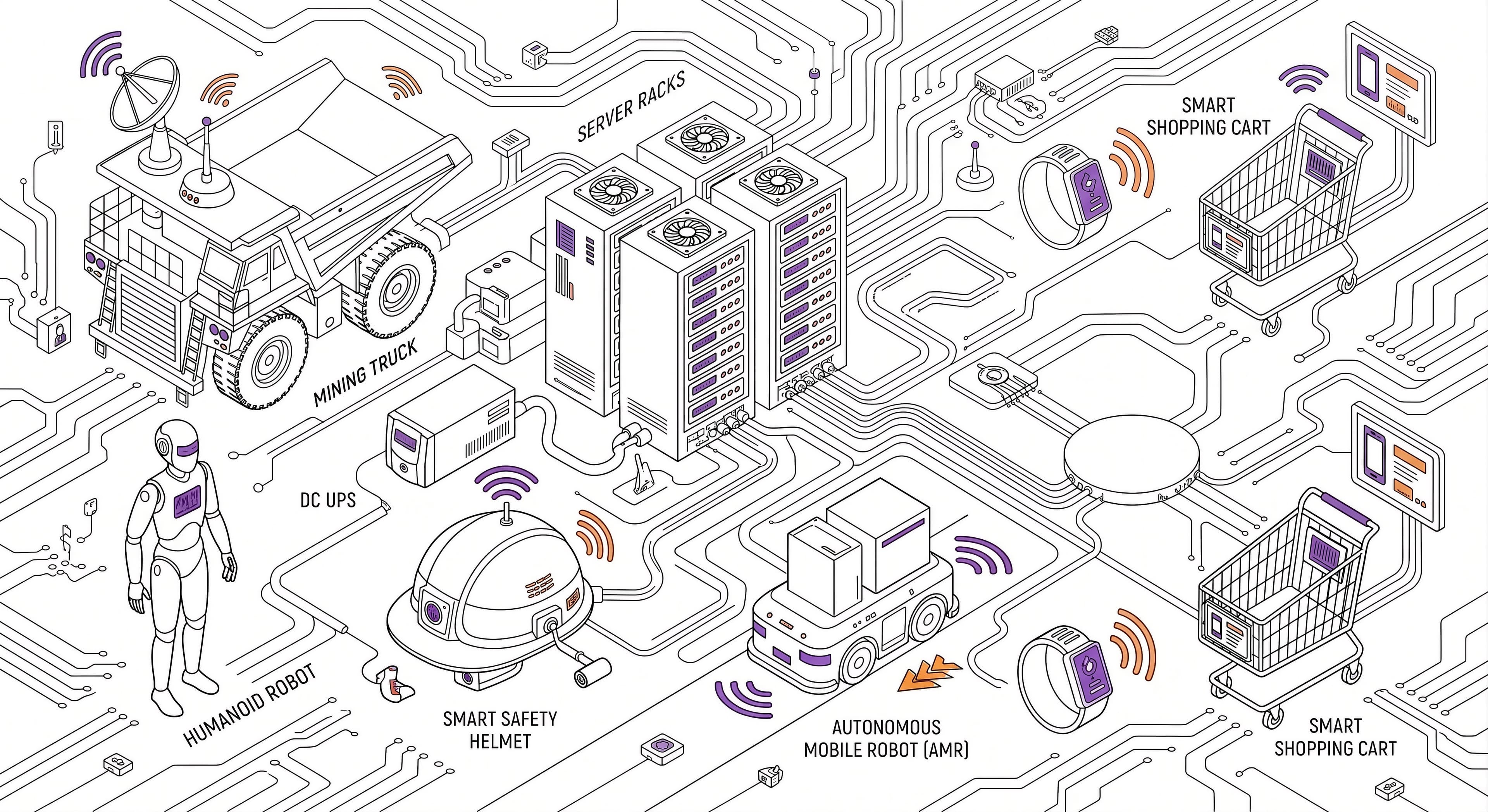 ZLab connected systems — mining truck, server racks, drones, robots, sensors