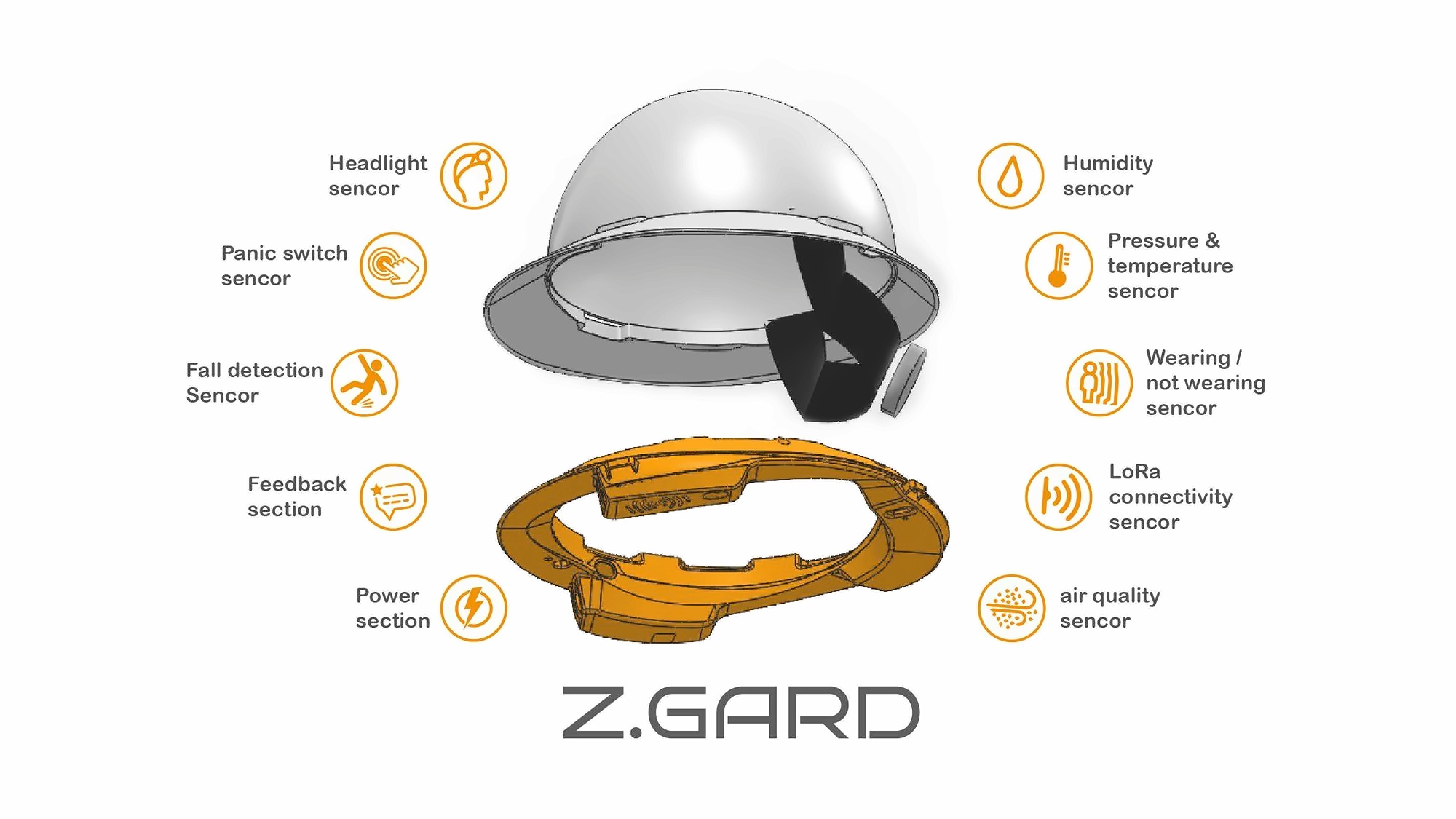 Connected Worker – Smart Safety Helmet