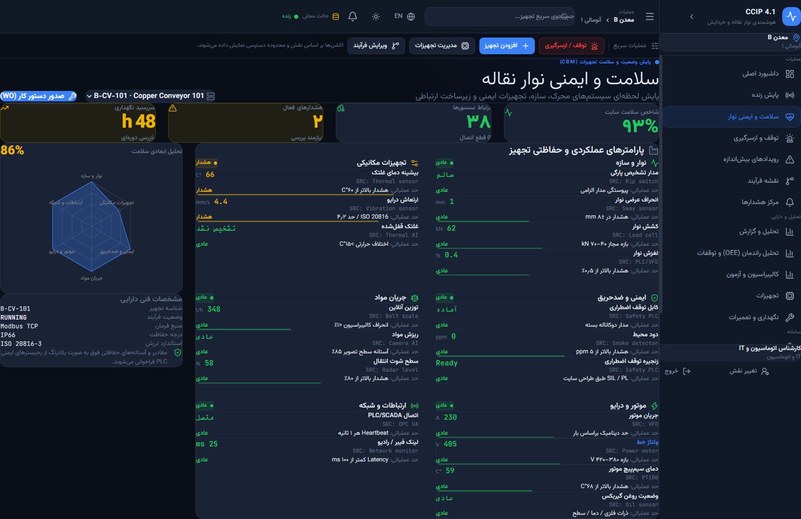 Alerts and performance analysis