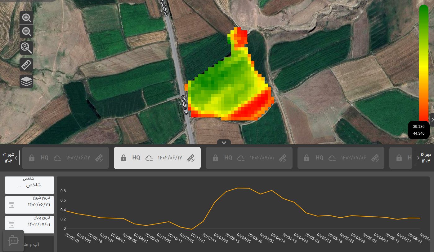 Field monitoring with NDVI over time