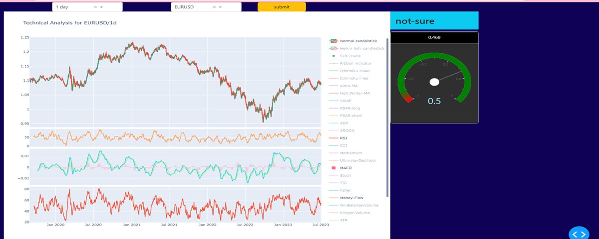 Inter-market Correlation