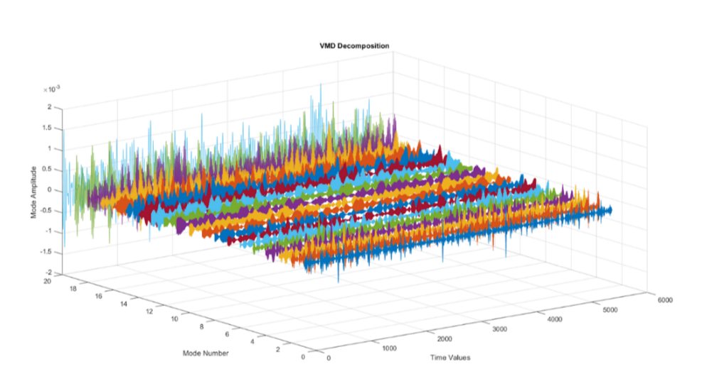 Signal decomposition of price series