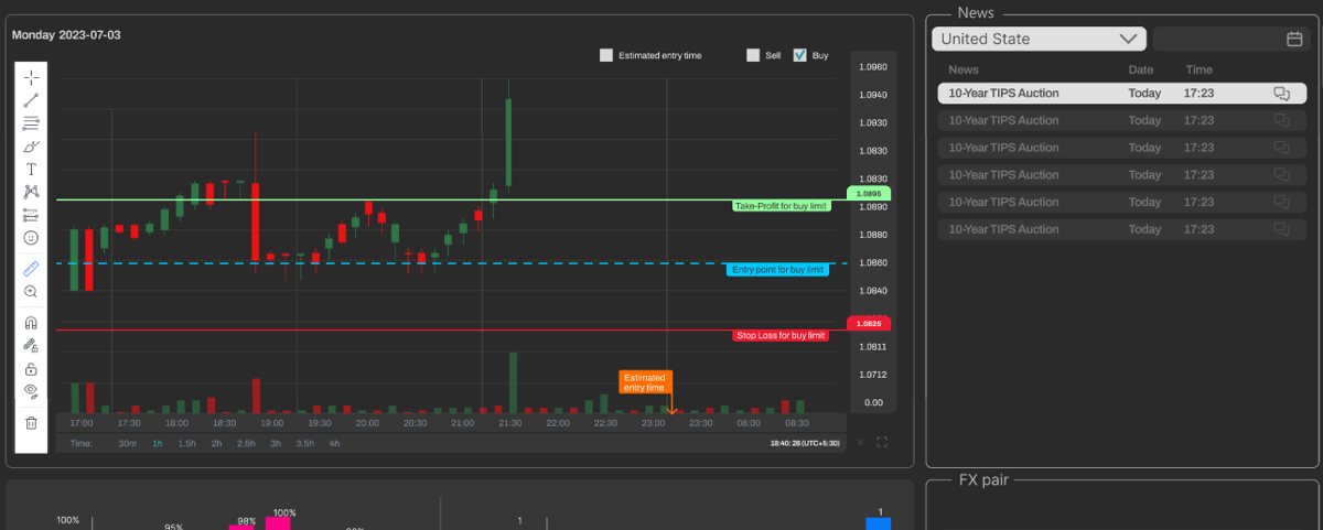 News Trading