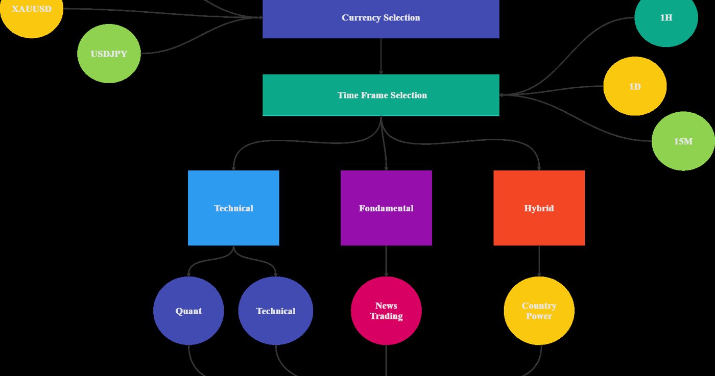 Trading system pipeline