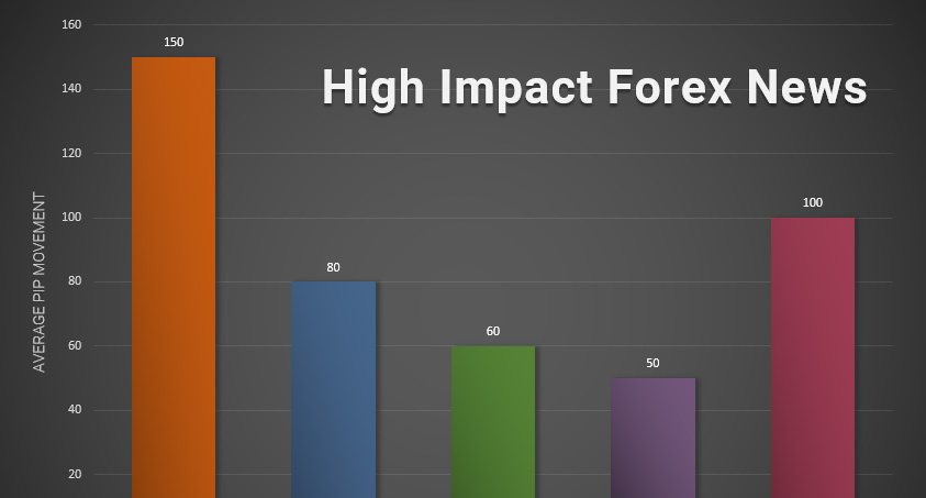 High volatility emotional decisions