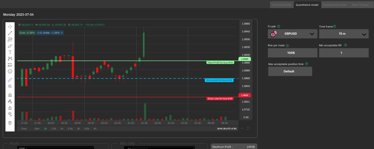 Quantitative Trading