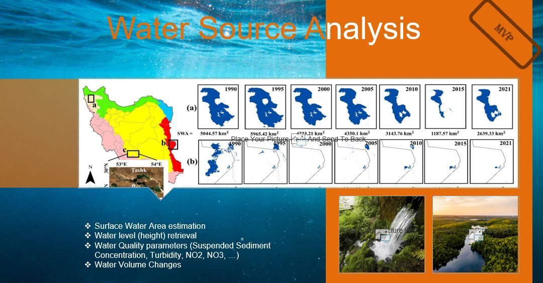 Water source analysis