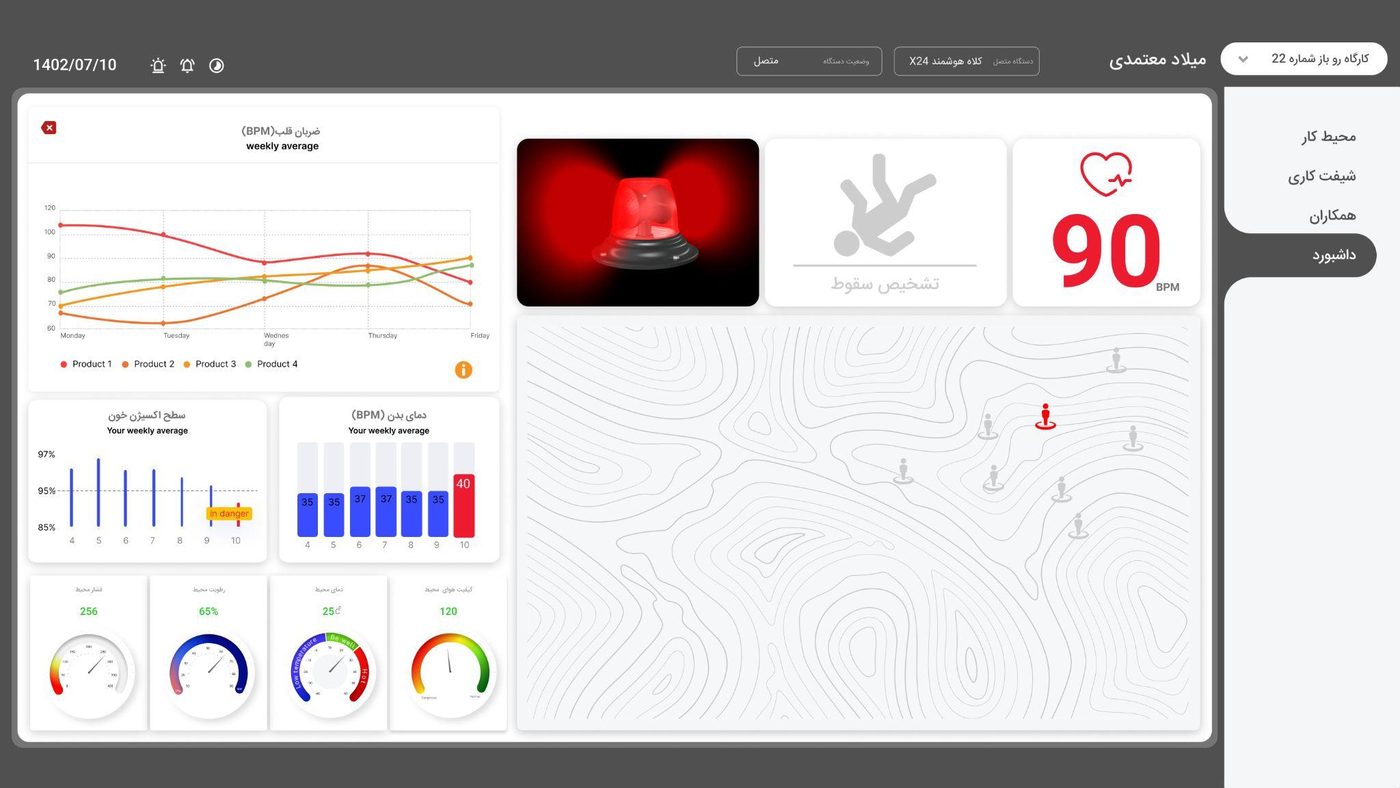 Safety Dashboard